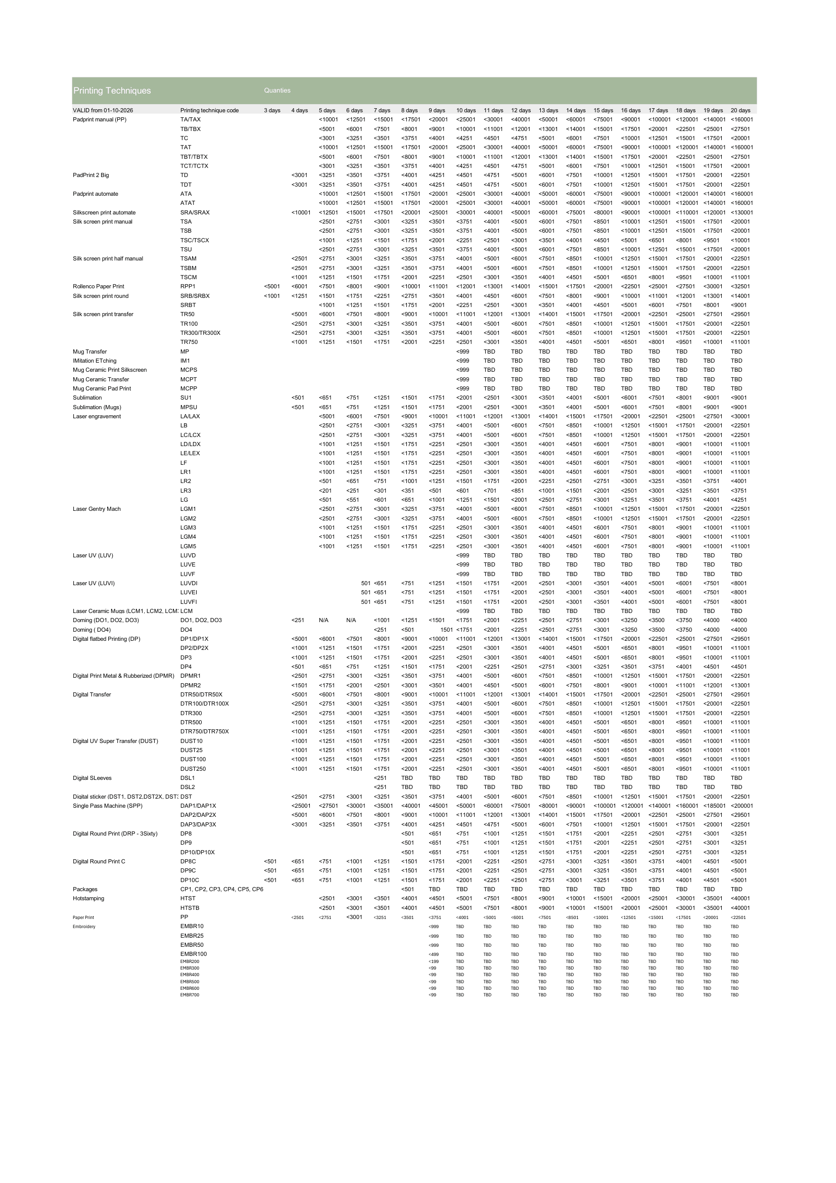 WK40_Levertijden_grote_order-1